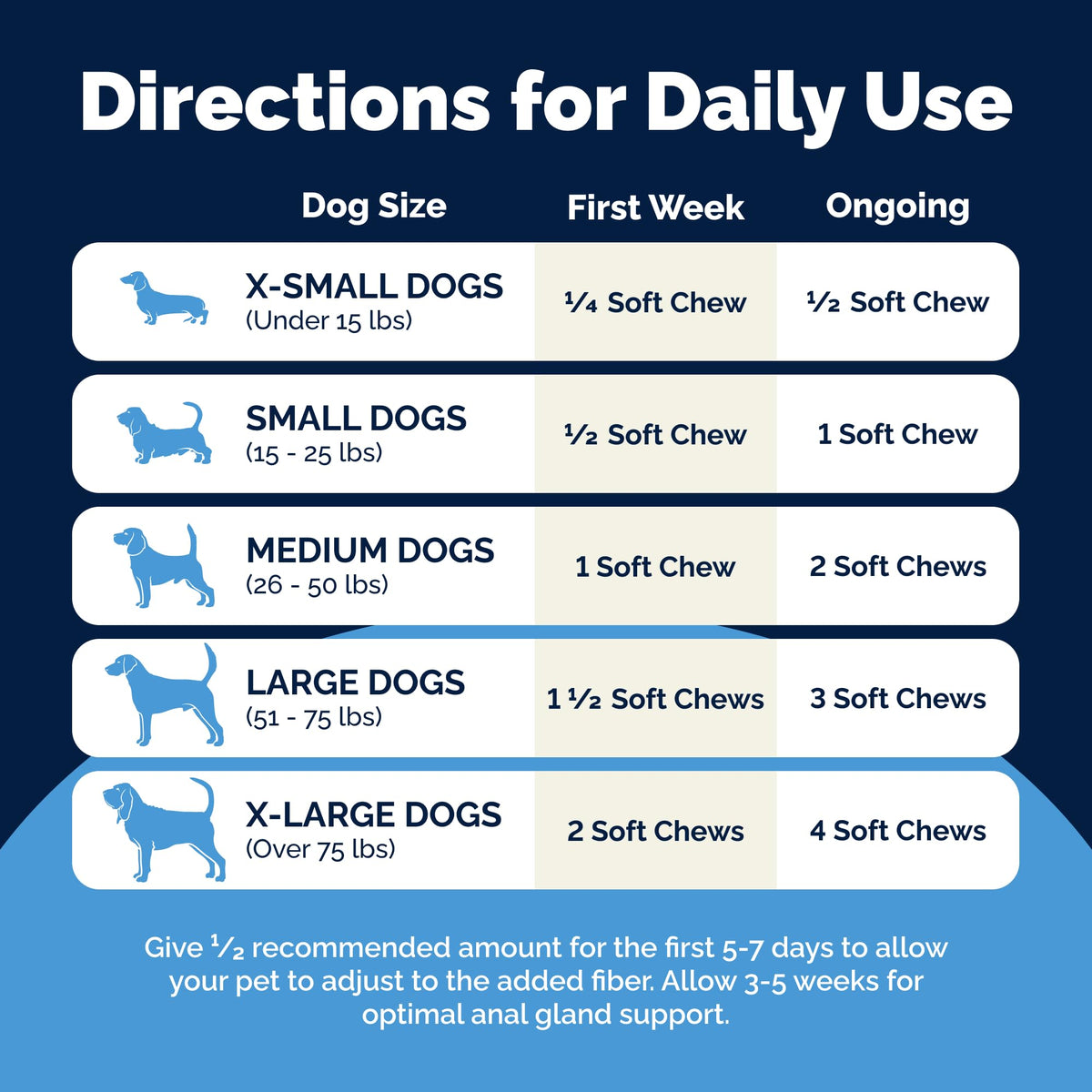 Scoot Support Soft Chews
